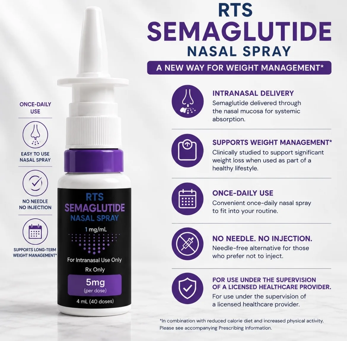 RTS SEM WEIGHT LOSS NASAL SPRAY